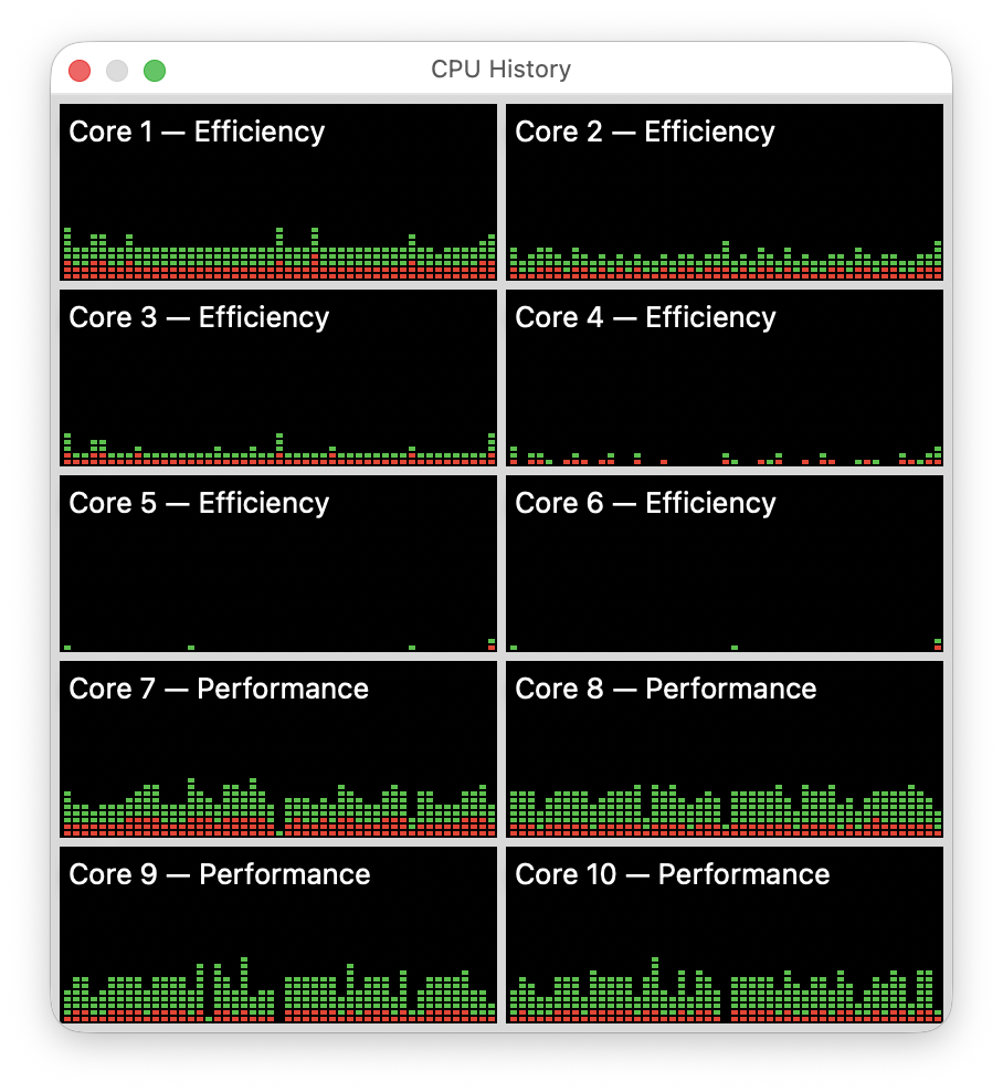 Screenshot of CPU history with ProMotion enabled