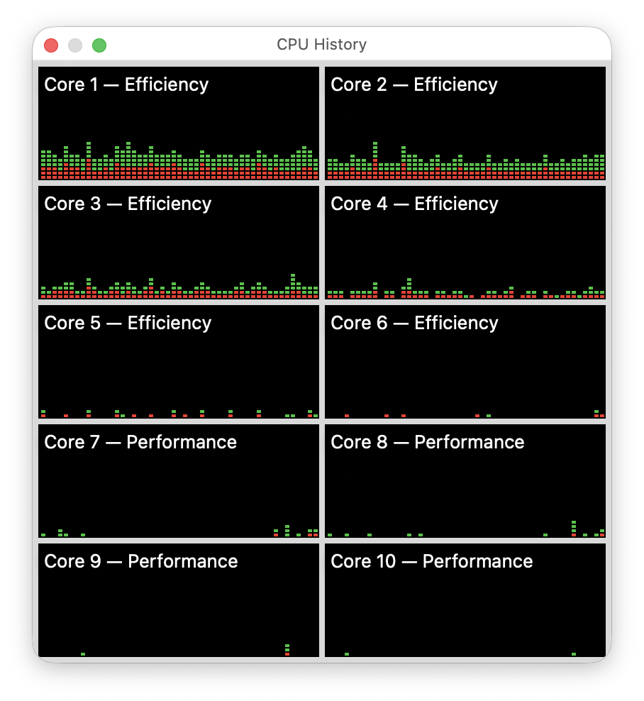 Screenshot of CPU history with ProMotion disabled