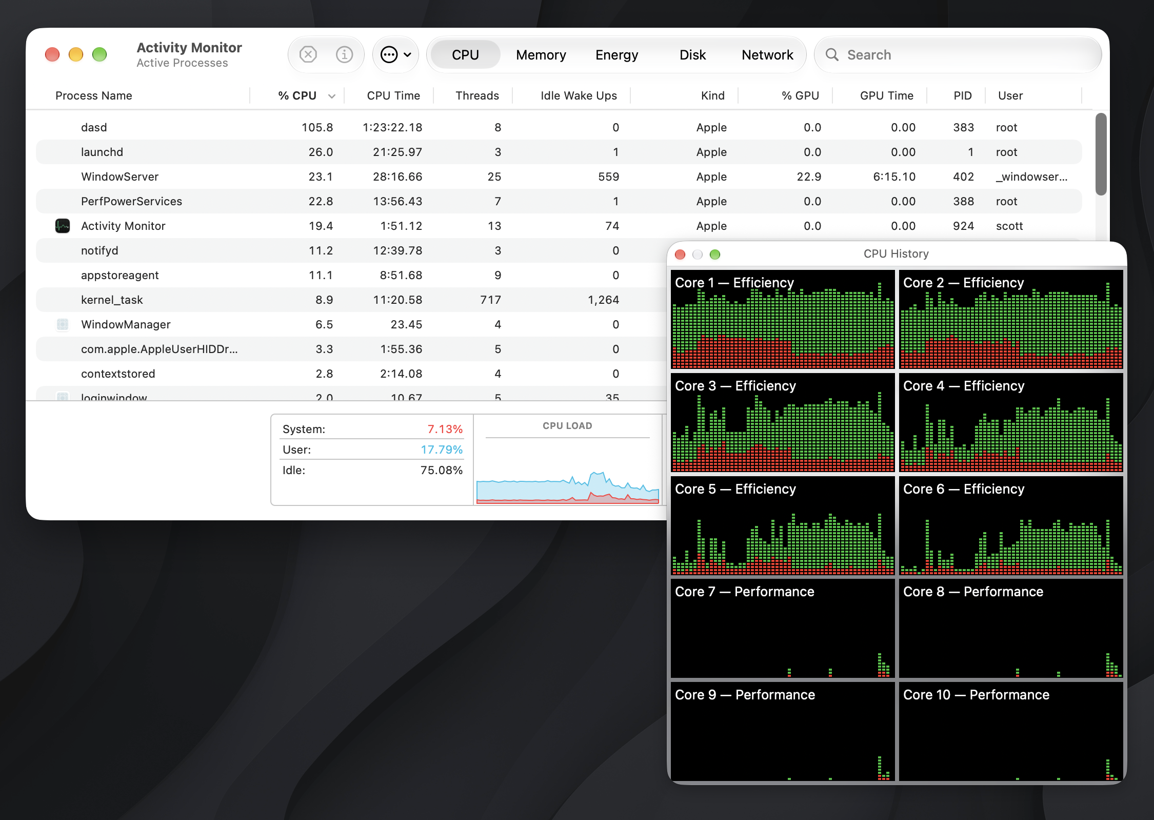 Screenshot of Activity Monitor with dasd at the top